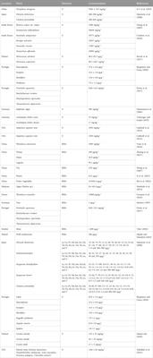 Occurrence of uranium, thorium and rare earth elements in the environment: A review